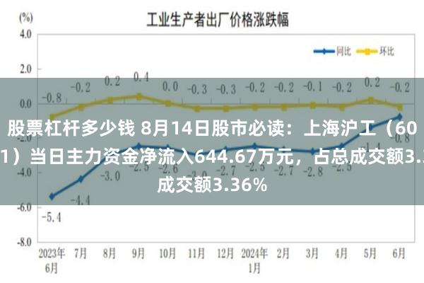 股票杠杆多少钱 8月14日股市必读：上海沪工（603131）当日主力资金净流入644.67万元，占总成交额3.36%