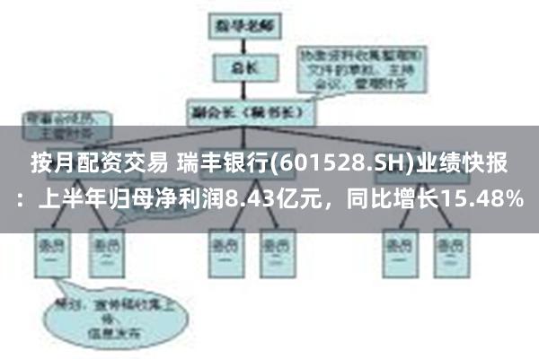 按月配资交易 瑞丰银行(601528.SH)业绩快报：上半年归母净利润8.43亿元，同比增长15.48%