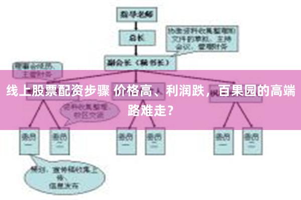 线上股票配资步骤 价格高、利润跌，百果园的高端路难走？